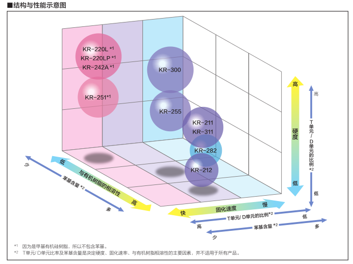 結(jié)構(gòu)性能示意圖
